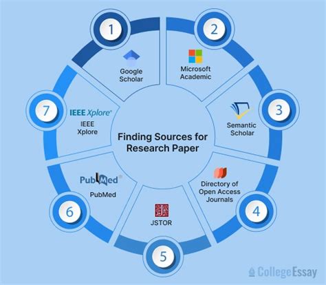 Tracking Down Information: How and Where to Find Sources for .